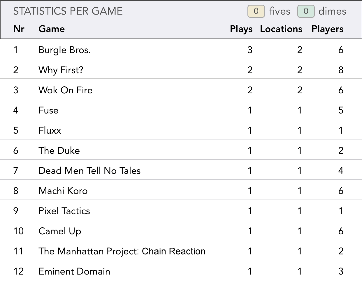 Jan 2016 Stats