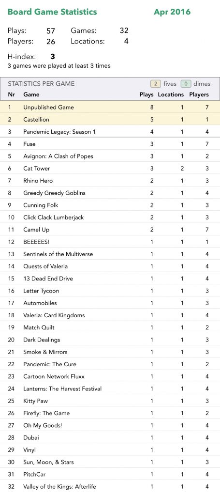 April BGStats