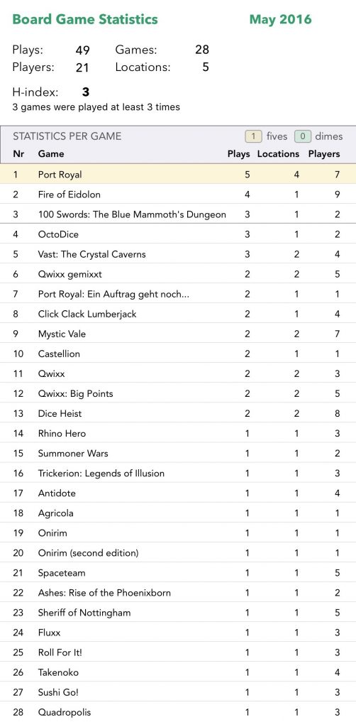 May BGStats