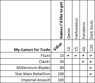 Math Trade Example